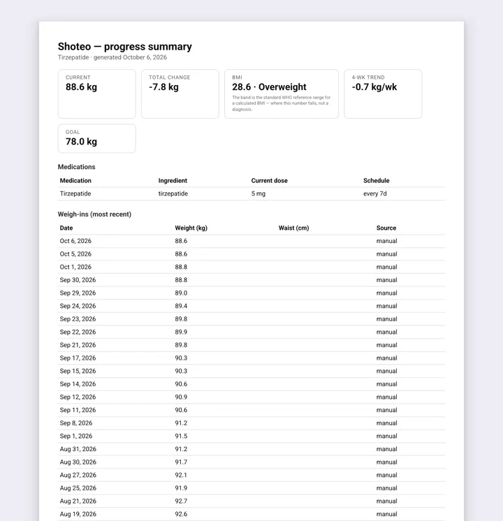 Page one of the Shoteo progress summary